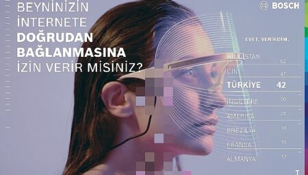 Bosch Tech Compass, teknolojinin nabzını tuttu: Türkiye, yüzde 71 ile yapay zekayı önümüzdeki on yılın en etkili teknolojisi olarak görüyor