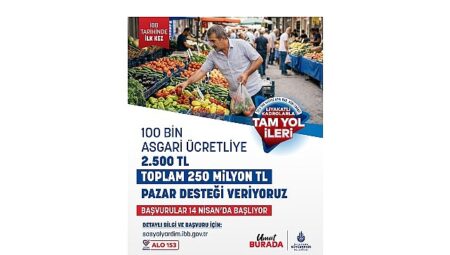 İstanbul’da Sosyal Yardımlar Genişliyor