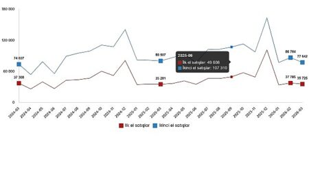 Konut ve İş Yeri Satış İstatistikleri, Mart 2026